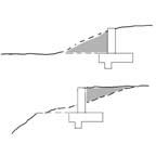 Retaining Walls